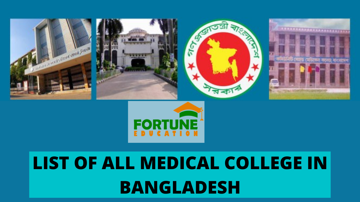 Medical Colleges in Bangladesh