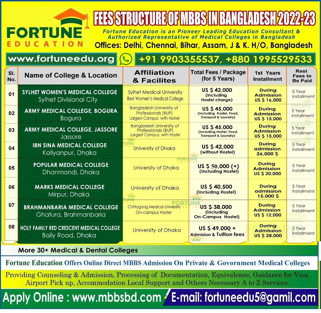 MBBS Fees Structure