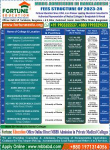 MBBS Fees Structure 2023-24