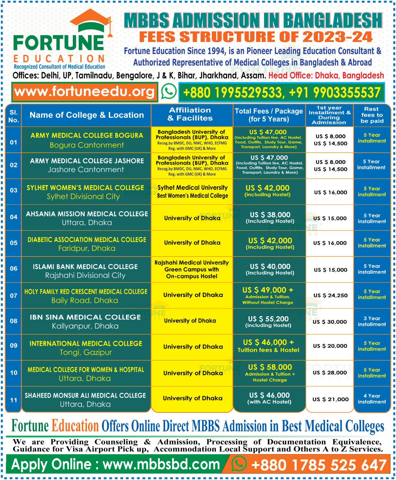 Fees structure of International Medical College